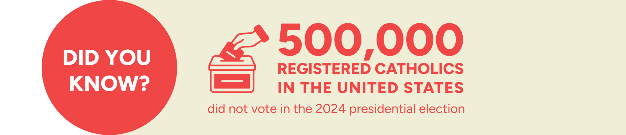 Did you know? 500k registered catholics did not vote in 2024